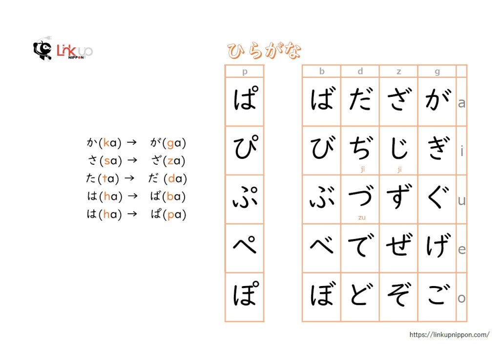 Table Of Hiragana Audio