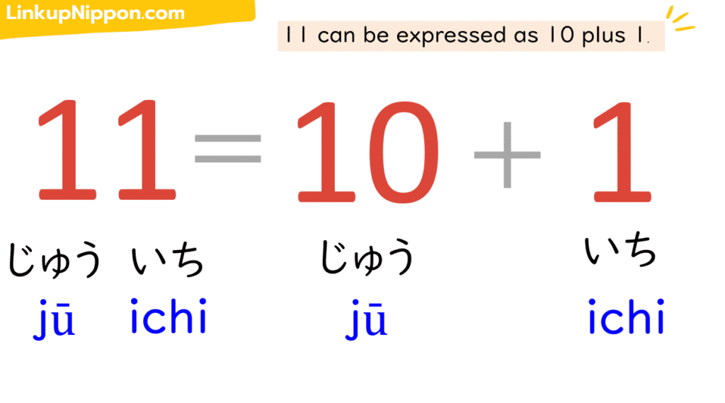 Japanese numbers couting system