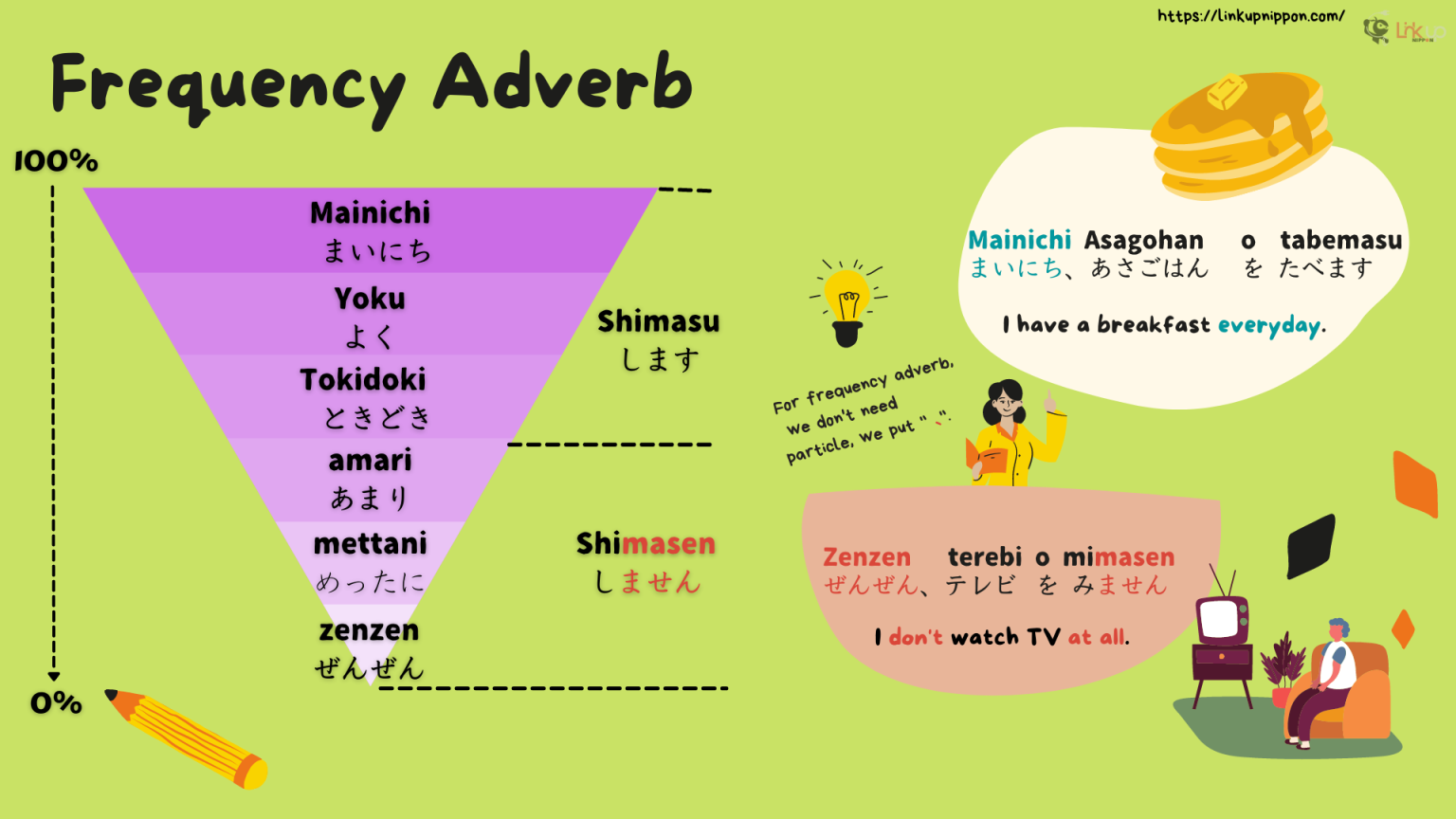 Japanese Verbs For Daily Life - Linkup Nippon Study Japanese