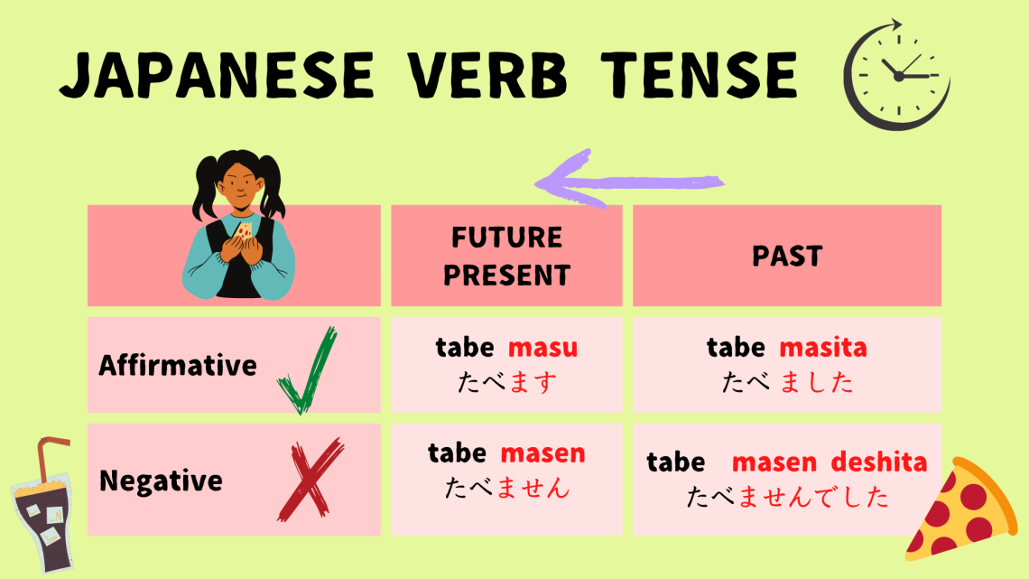 Japanese Tense For Verbs - Linkup Nippon Study Japanese