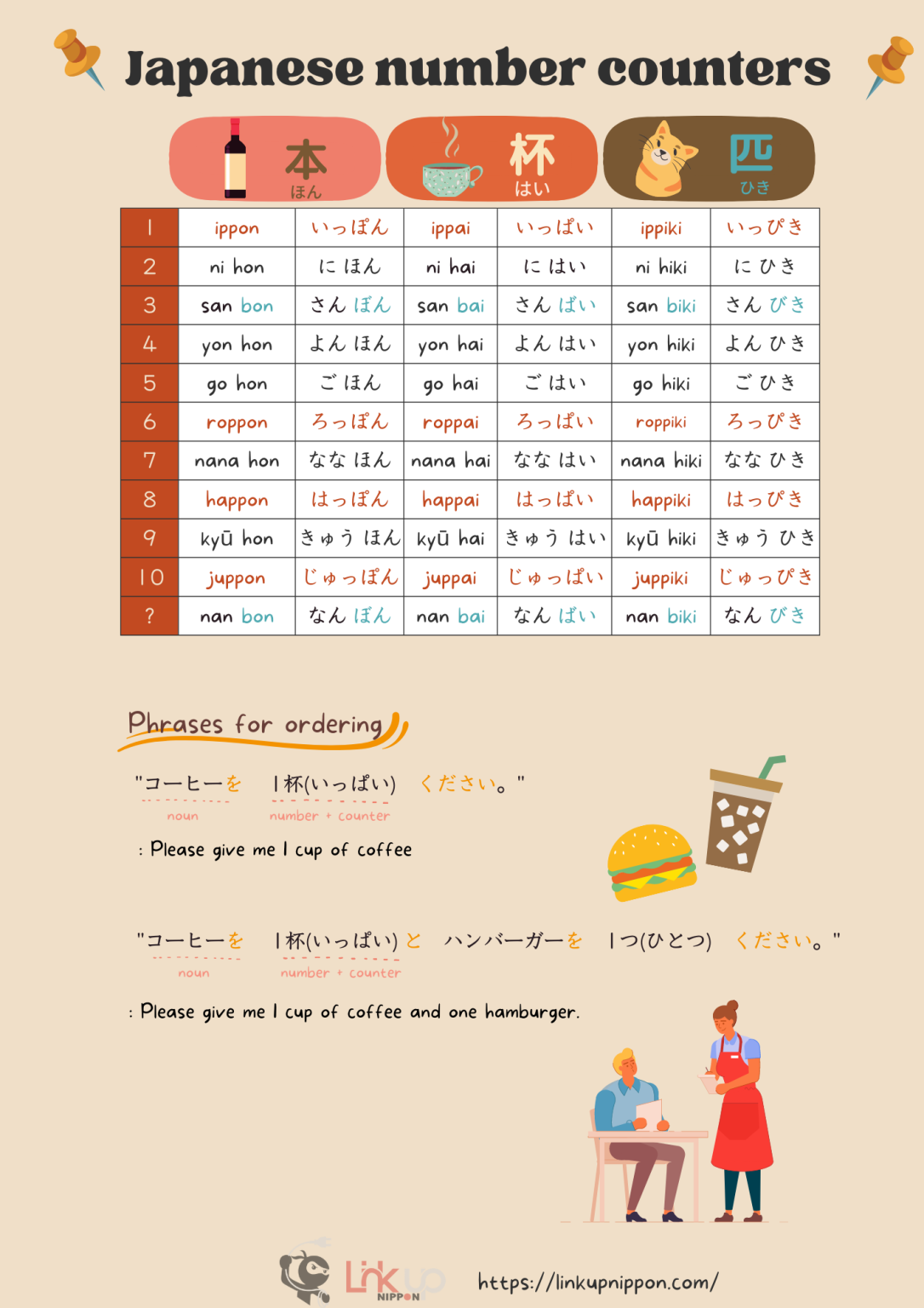 10 Basic Japanese Counters For Beginners With Useful Chart