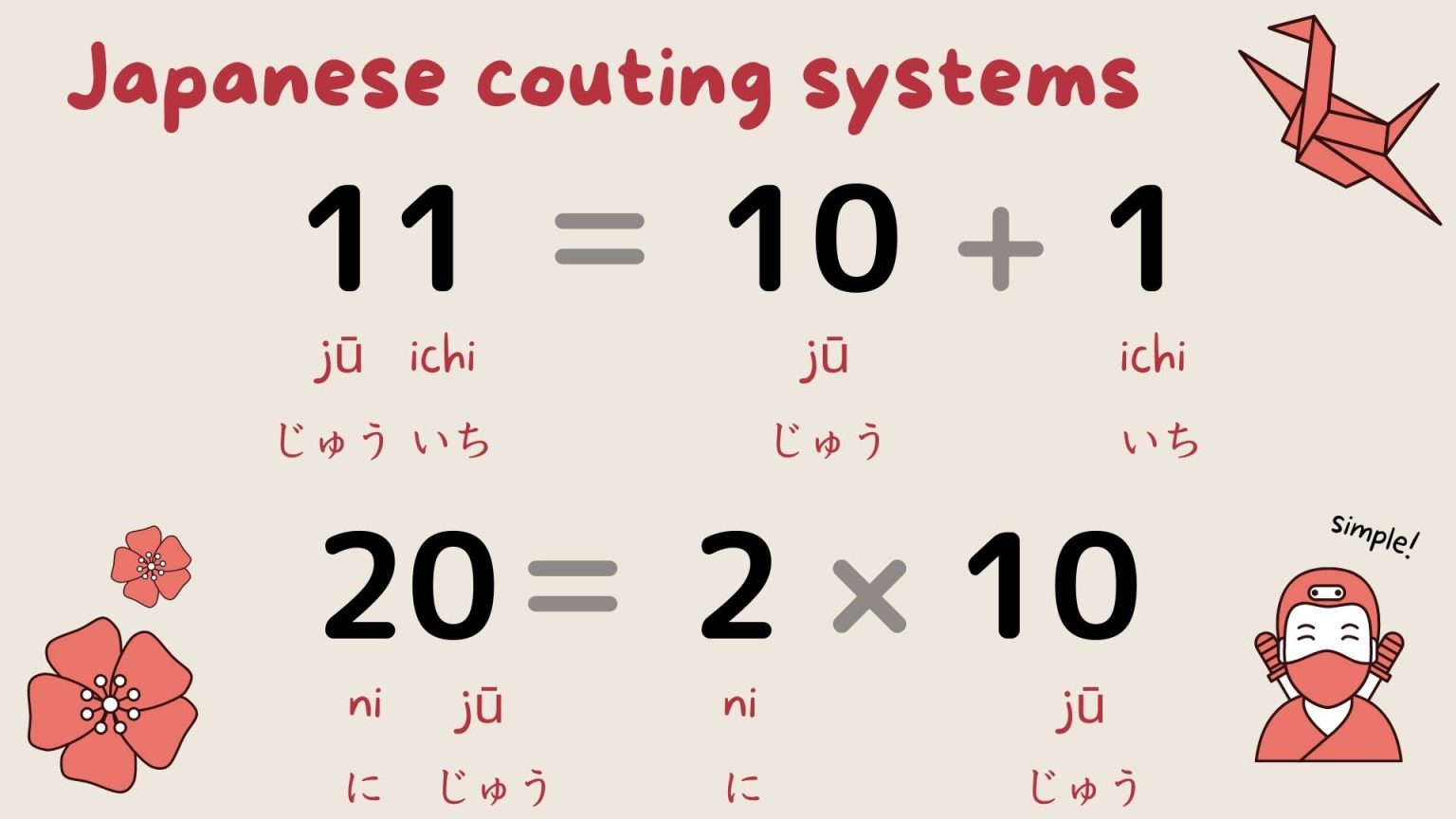 Japanese number 1 to 100 Master & practice in a day