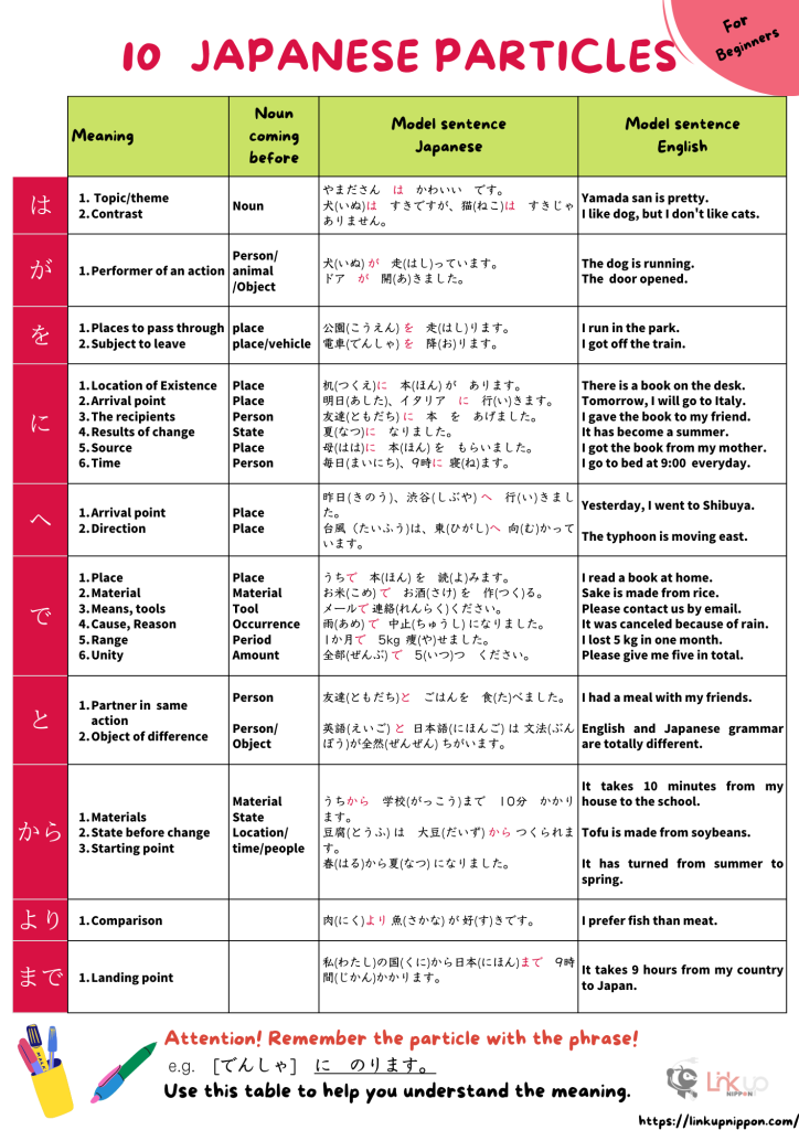 Japanese particles