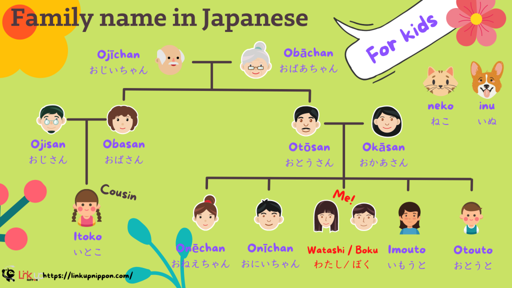 Family In Japanese Hiragana