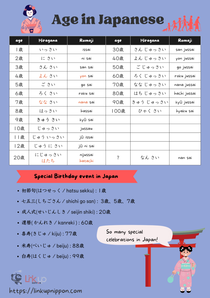 age-in-japanese-chart