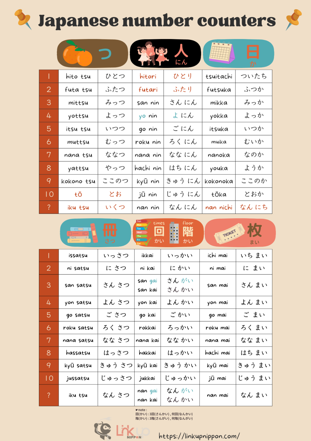 10 Basic Japanese counters for Beginners with useful chart