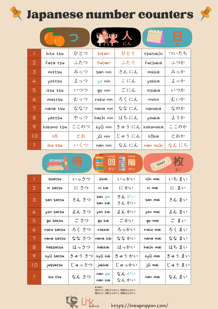 Japanese counters chart