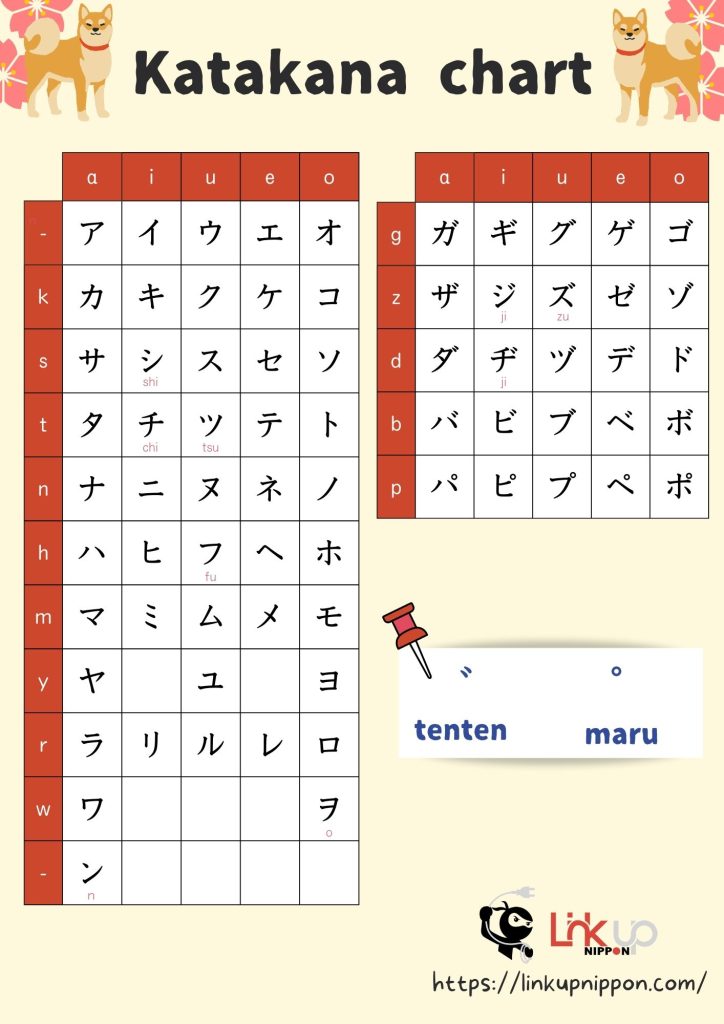 hiragana chart with tenten