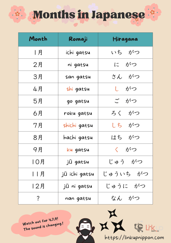 Months In Japanese Chart Printable