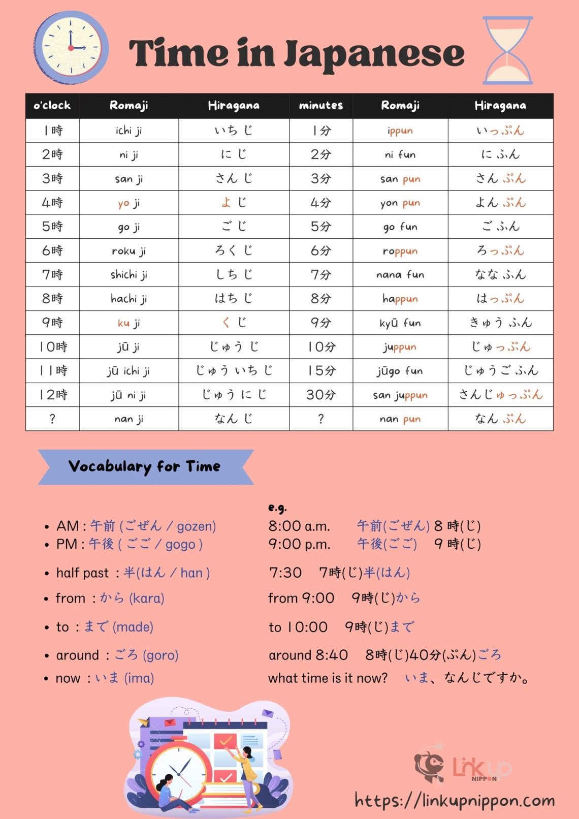 travel time in japanese