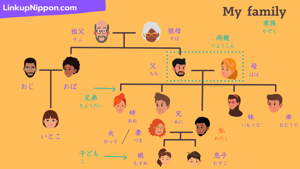 Japanese vocabulary : family