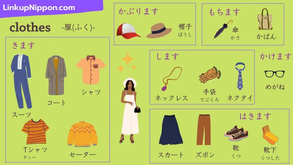 Basic Japanese Vocabulary 