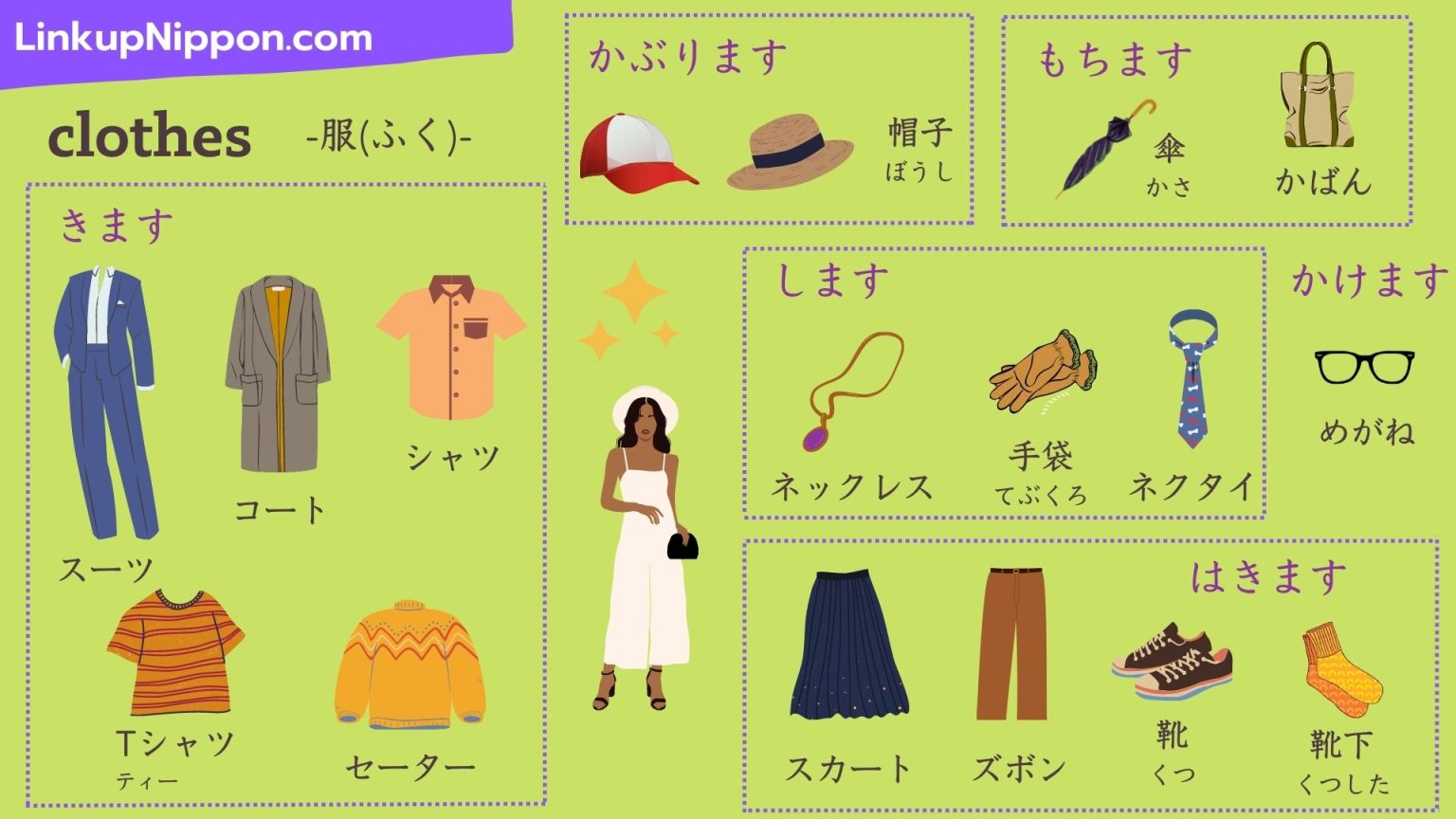 Basic Japanese Vocabulary 31 Clothes 服(ふく)
