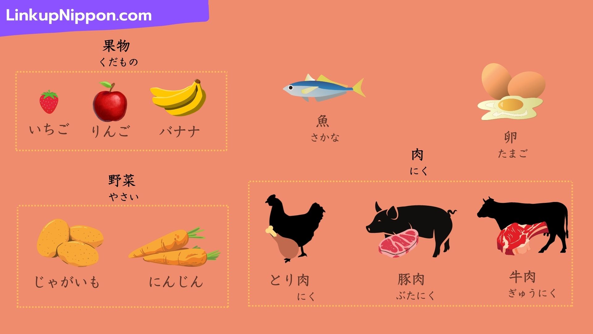 Basic Japanese Vocabulary 2 Food 食べ物(たべもの) Linkup Nippon