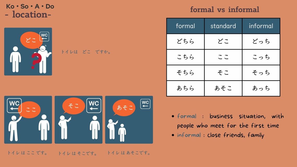 Basic Japanese Vocabulary #7 : place -場所(ばしょ)-