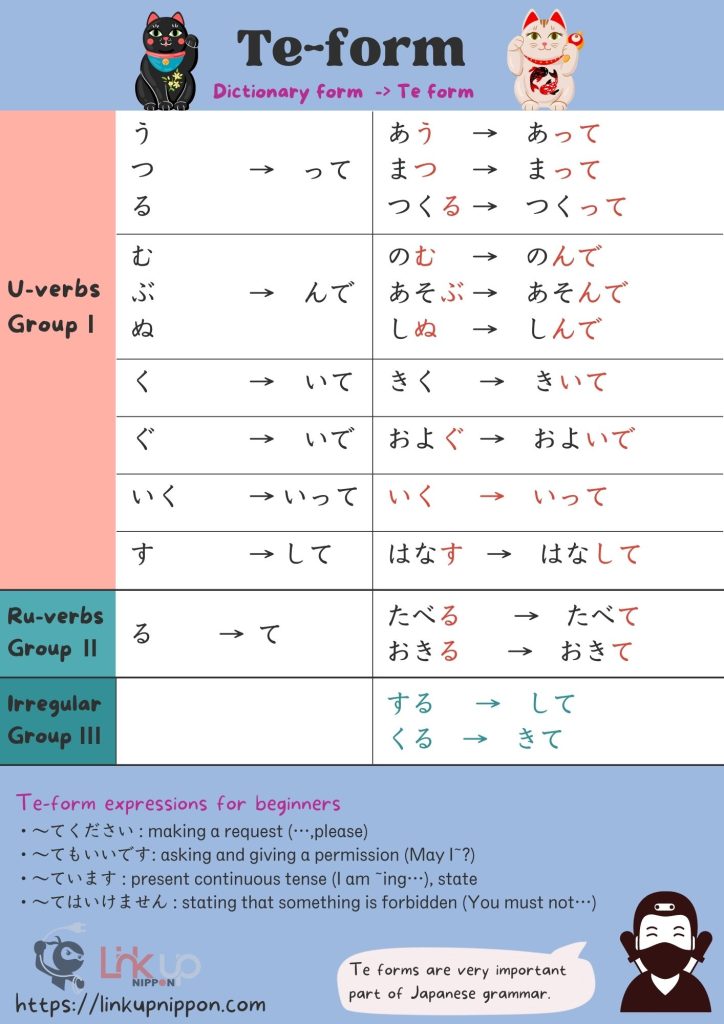 Te form in Japanese verb chart