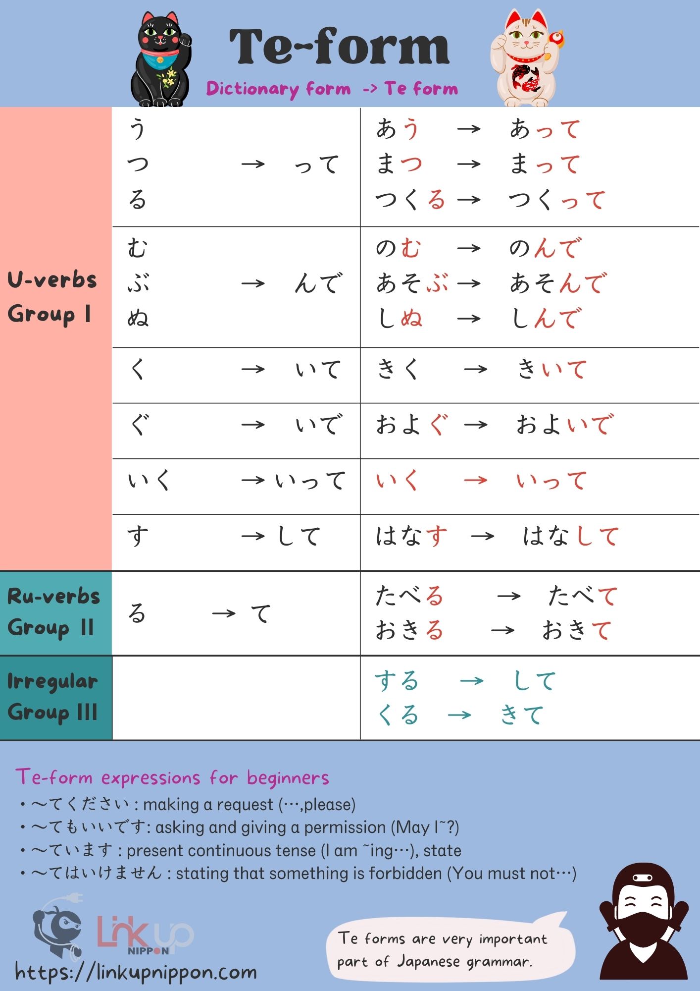 Te form in Japanese verb conjugation - Linkup Nippon