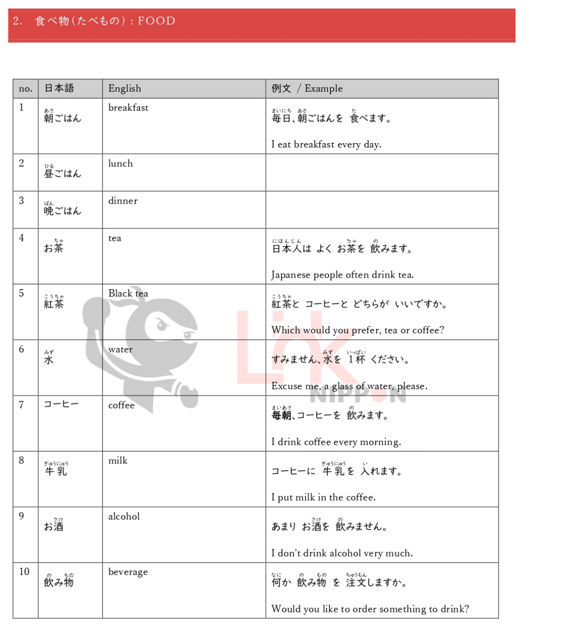 JLPT N5 Vocabulary List By Category - Linkup Nippon