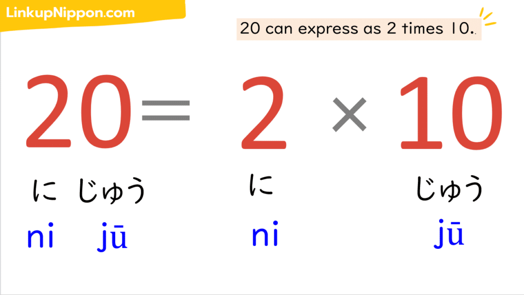 Japanese numbers couting system
