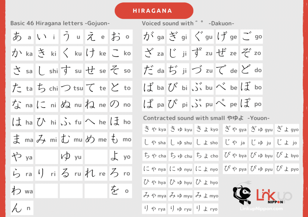 Hiragana chart PDF