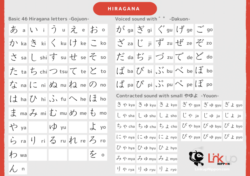 Japanese Learning Books Japanese Words 50 Sounds Grammar Spoken