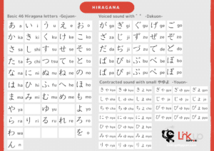 Japanese Hiragana chart and audio - Linkup Nippon