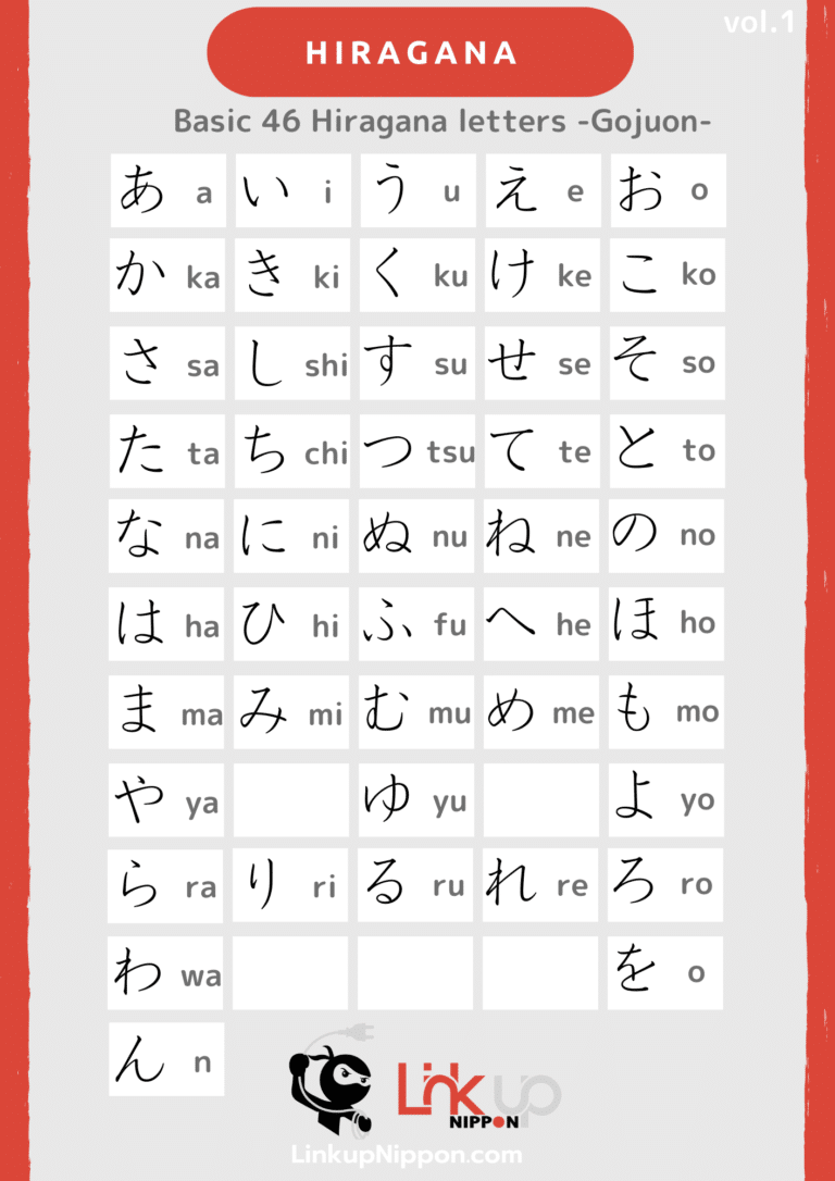 Japanese Hiragana chart and audio - Linkup Nippon