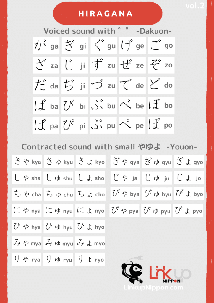 Hiragana chart dakuon youon