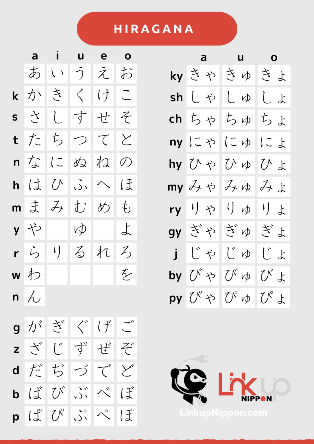 Japanese Hiragana chart and audio - Linkup Nippon