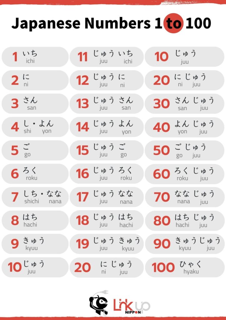 Japanese numbers 1 to 100