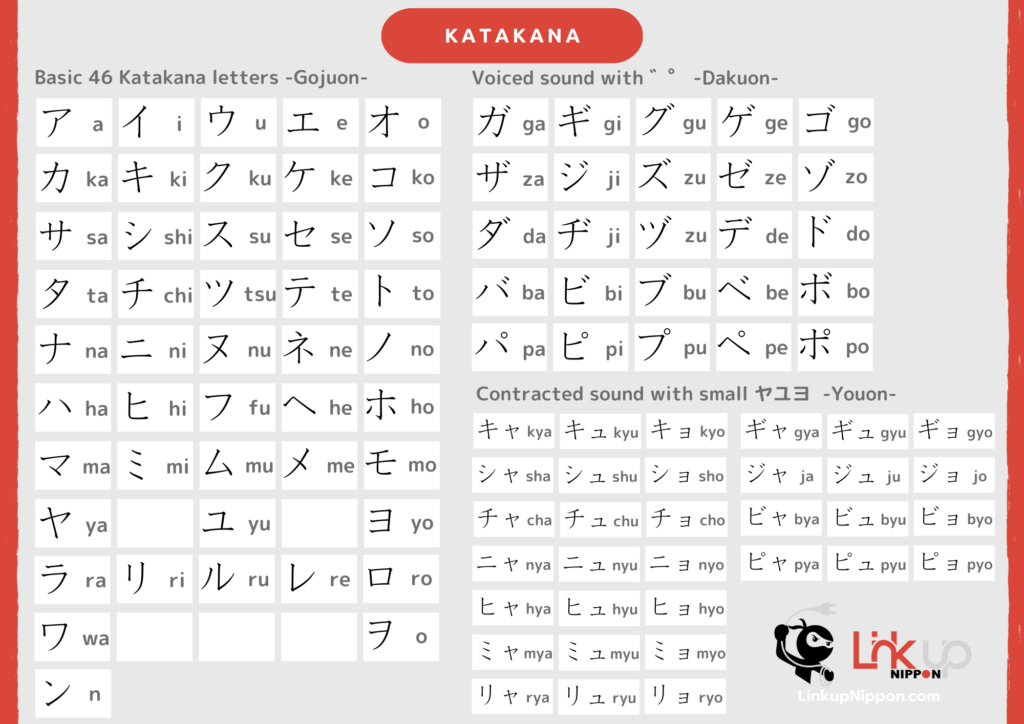 Katakana chart full