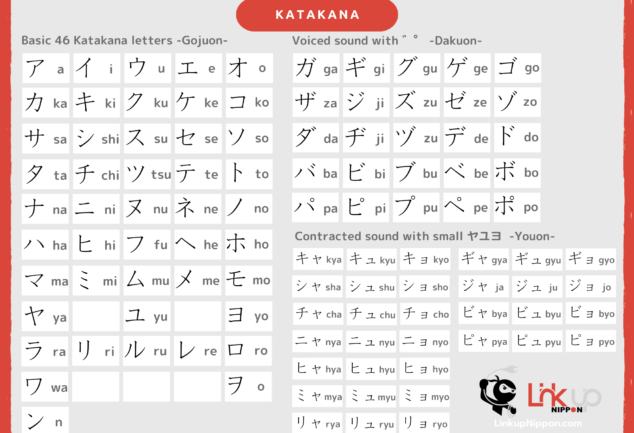 Katakana chart full
