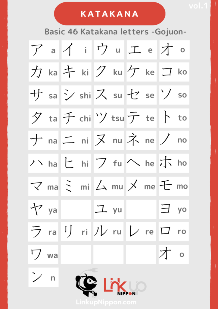 Katakana chart