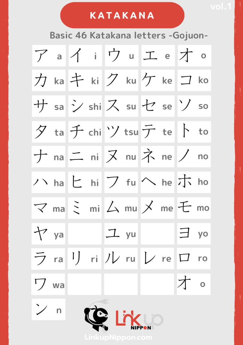 katakana-chart-you-can-convert-your-name-into-japanese