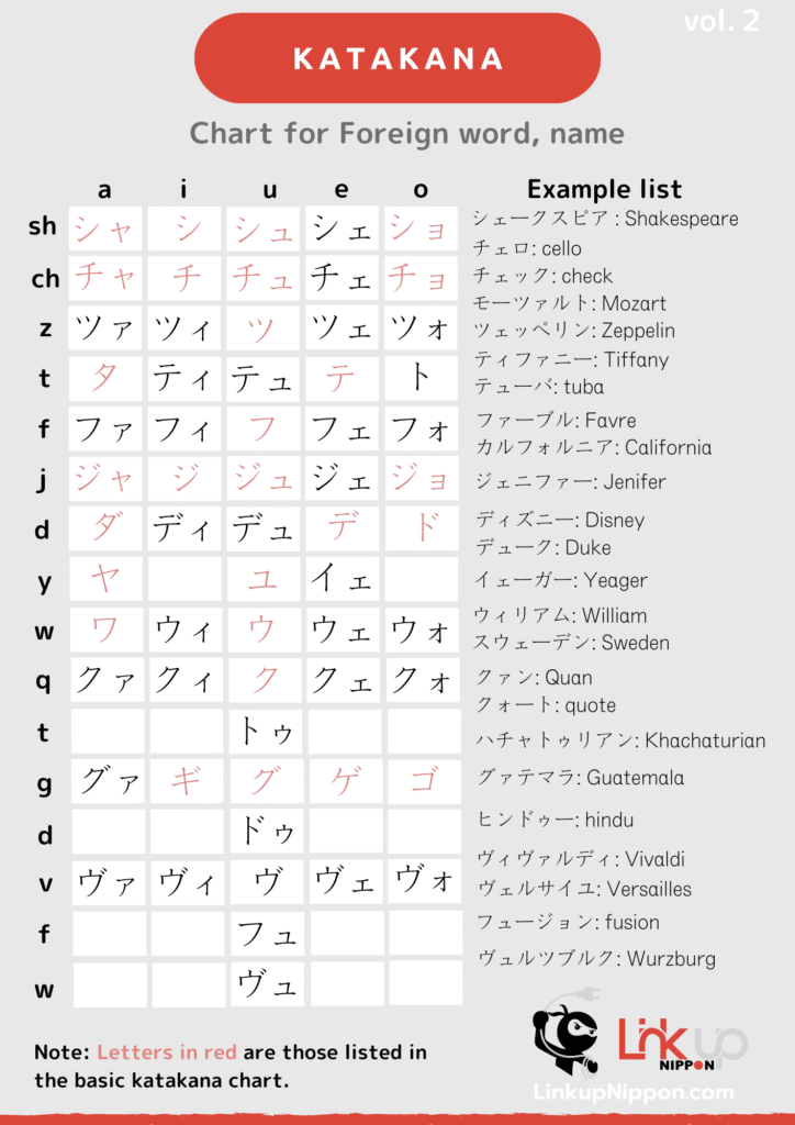 Katakana Name in Japanese