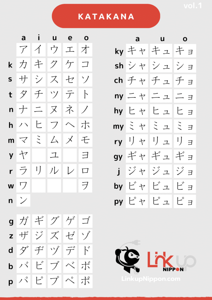 Katakana chart