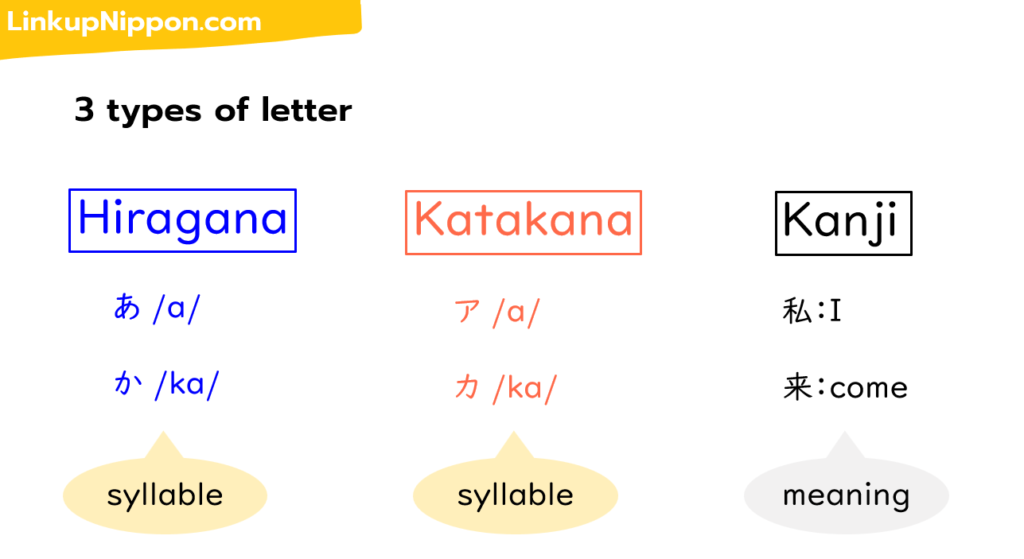 Japanese letter 