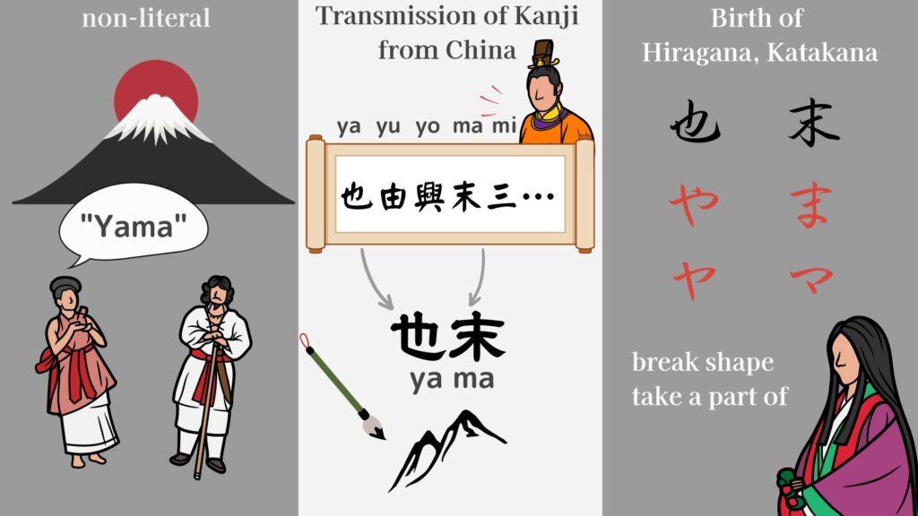 Japanese alphabet origin