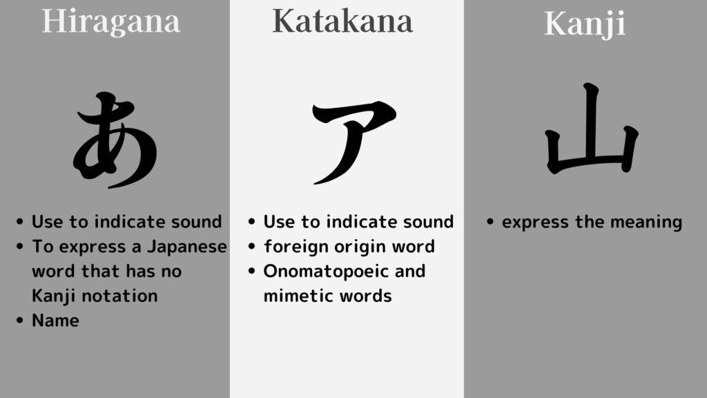 Anime kanji - Kanji Symbols - Sticker | TeePublic