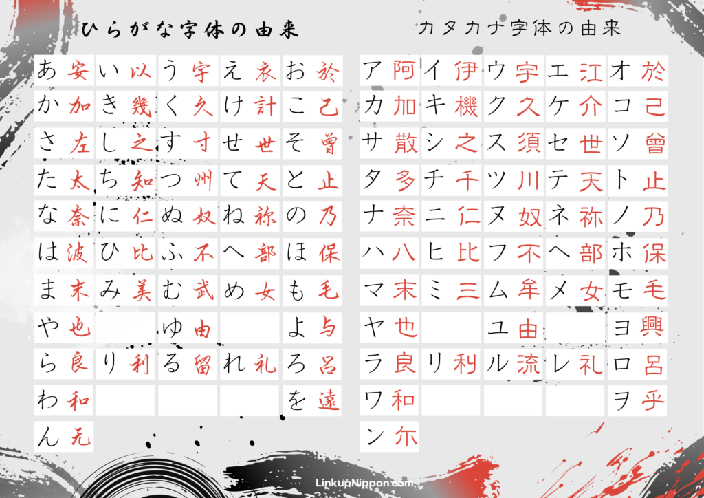 Japanese alphabets